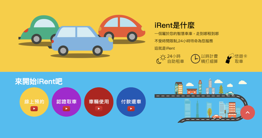 Irent 悠遊卡租車99 元 小時 租車流程須注意什麼 優缺點報告出爐 俞果3c 丼