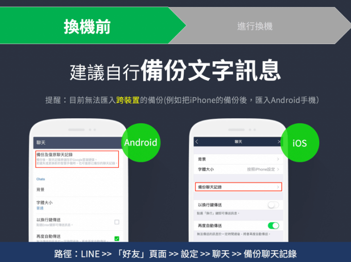 LINE iOS Android 備份