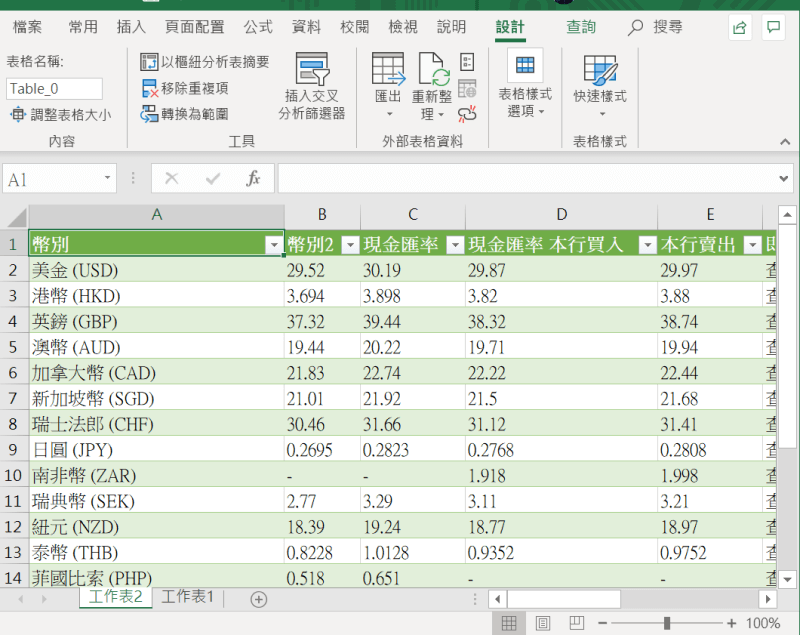 excel 網頁數據  載入