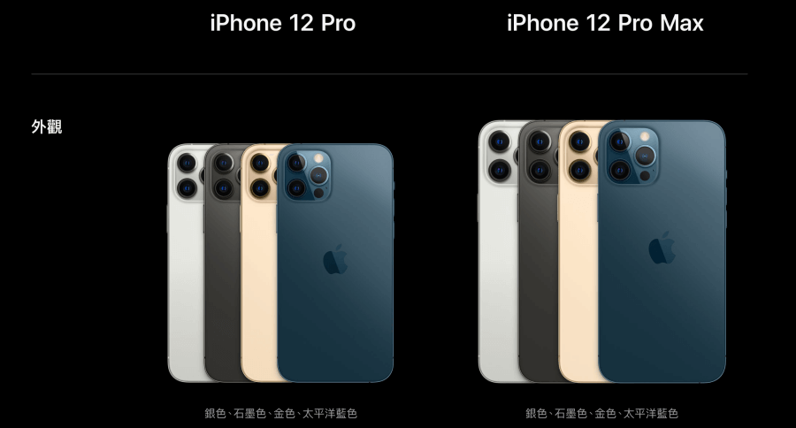iPhone 12 Pro Max 規格