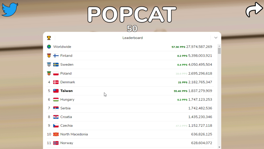 popcat 排名