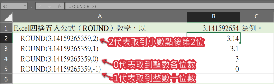 Excel Round 教學四捨五入 無條件進位 無條件捨去 教你搞懂小數點函數公式 俞果3c 丼