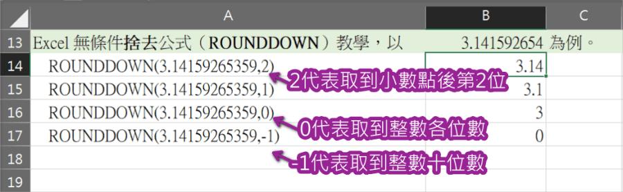 Excel Round 教學四捨五入 無條件進位 無條件捨去 教你搞懂小數點函數公式 俞果3c 丼