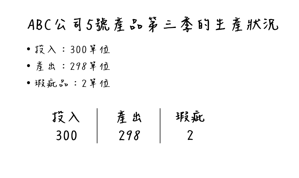 PPT 線條