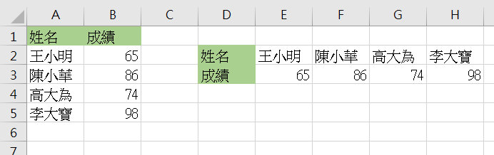 Excel 表格轉置範例
