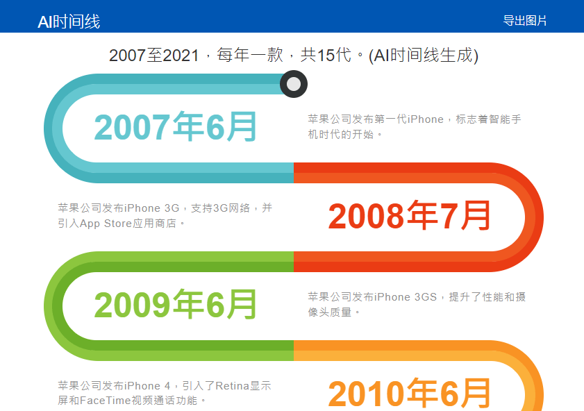 PPT 時間軸