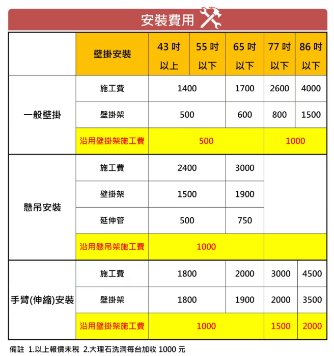 壁掛電視安裝價目表