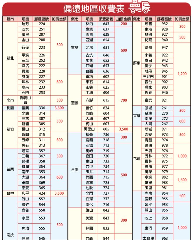 偏遠地區加收運費
