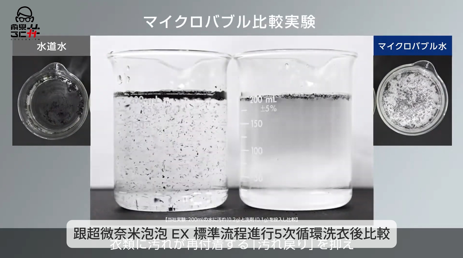 超微奈米泡泡原理與功能