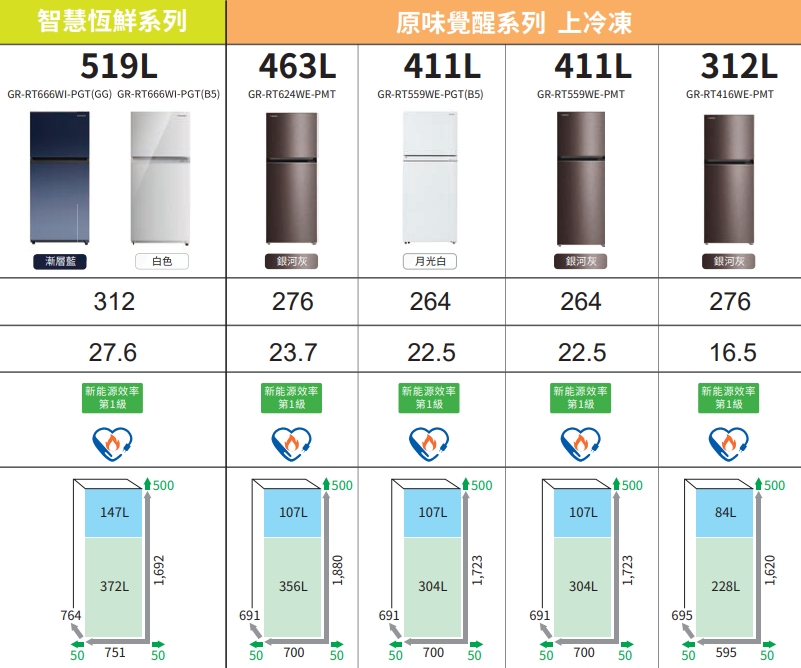 TOSHIBA 智慧恆鮮冰鮮